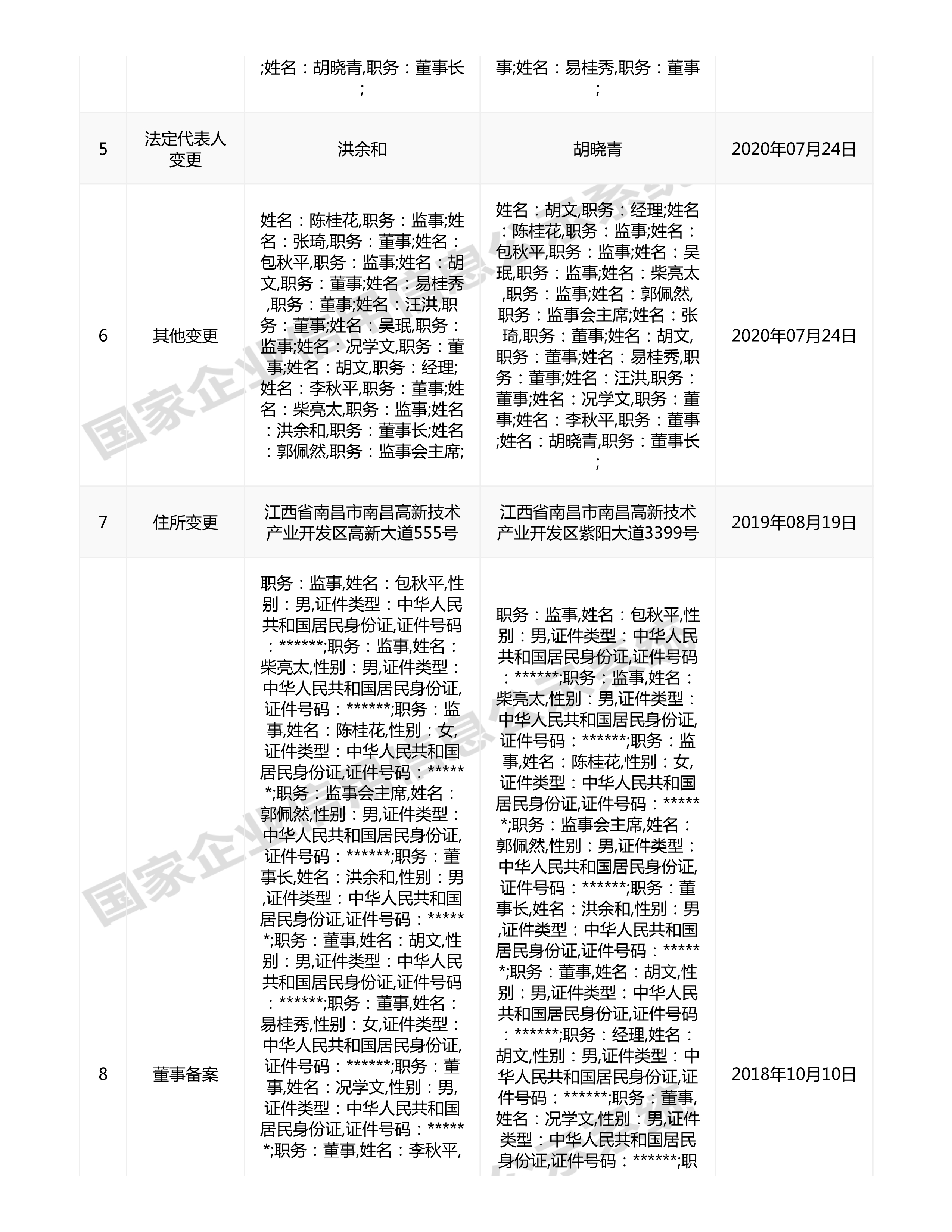 江西省水利水電開發(fā)有限公司（原建設集團）報告