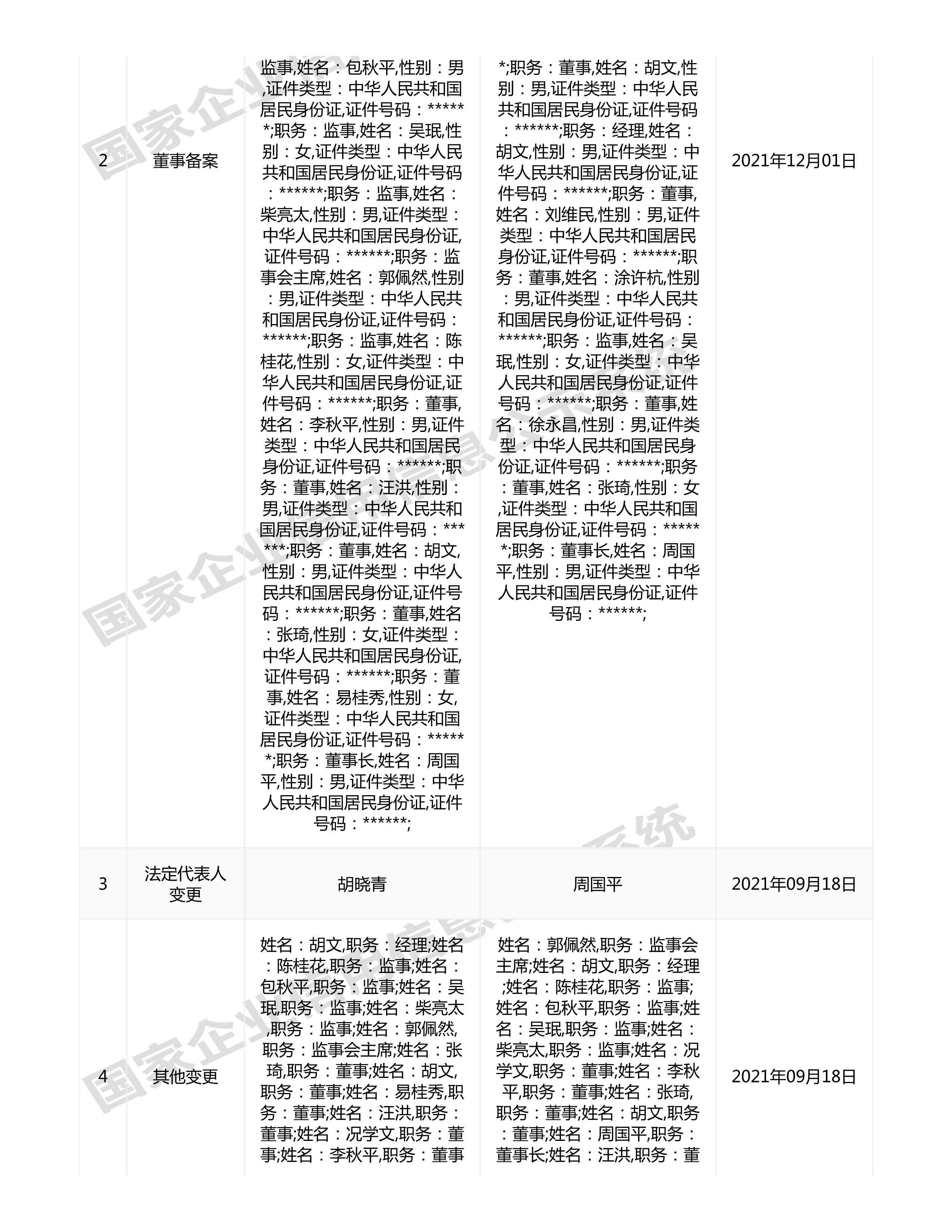 江西省水利水電開發(fā)有限公司（原建設集團）報告